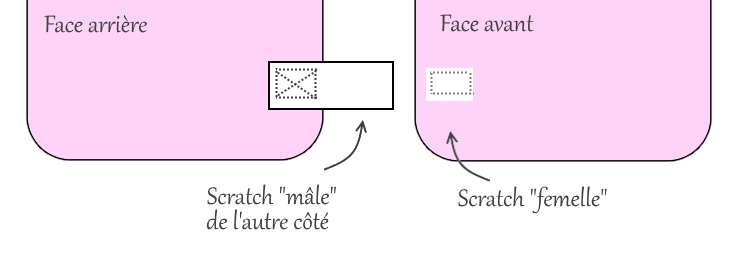 tablier-sur-mesure-forme-poser-scratchs